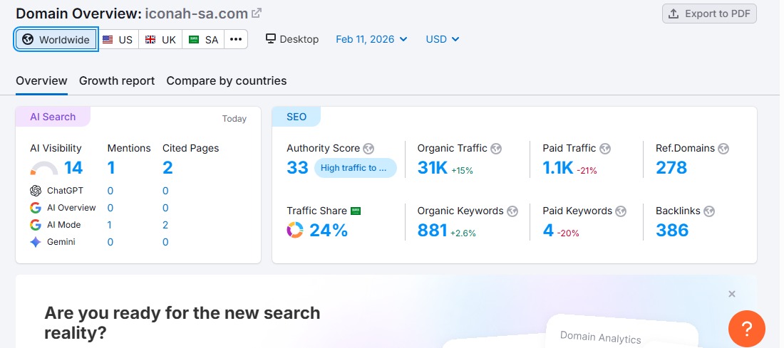 تقرير Semrush للموقع iconah-sa.com