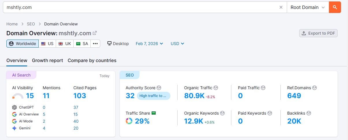 تقرير Semrush للموقع mshtly.com
